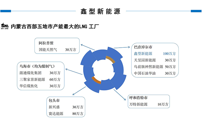 鑫型LNG(3-商務(wù)合作新_06.jpg