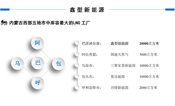 鑫型LNG(3-商務(wù)合作新_07.jpg