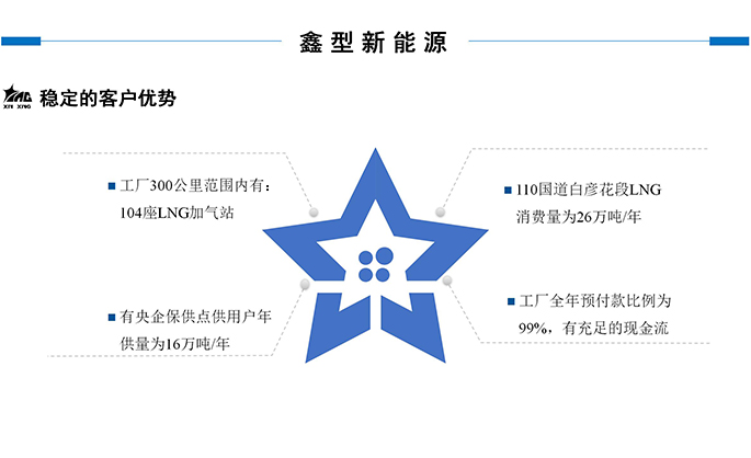 鑫型LNG(3-商務(wù)合作新_09.jpg