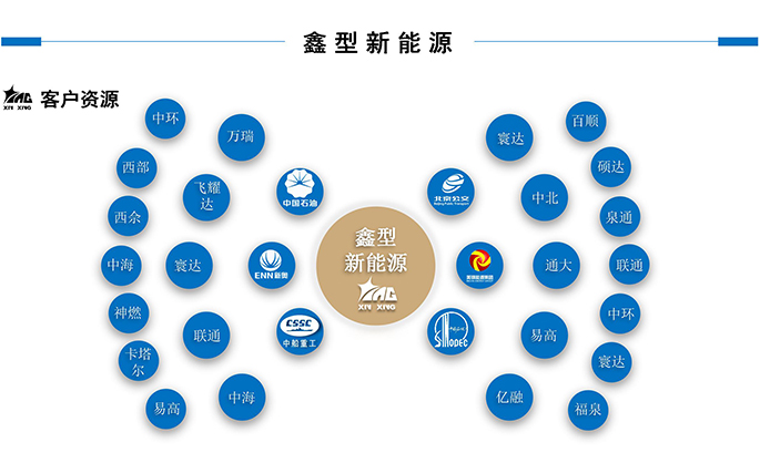 鑫型LNG(3-商務(wù)合作新_10.jpg
