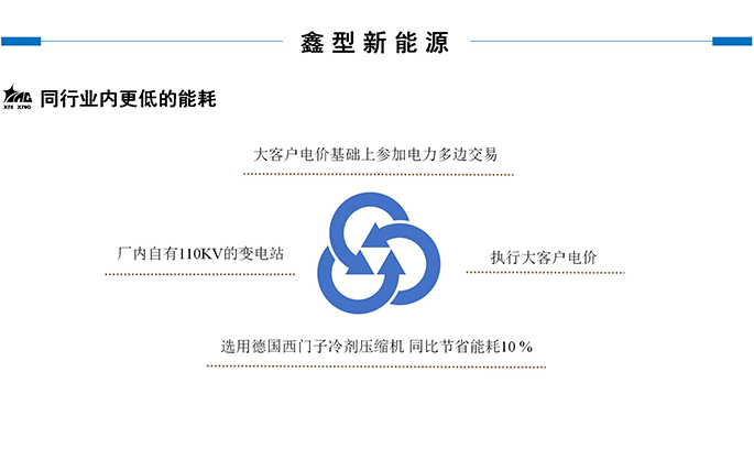 鑫型LNG(3-商務(wù)合作新_11.jpg