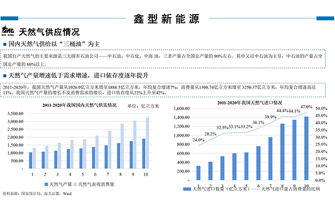鑫型LNG(3-商務(wù)合作新_14.jpg