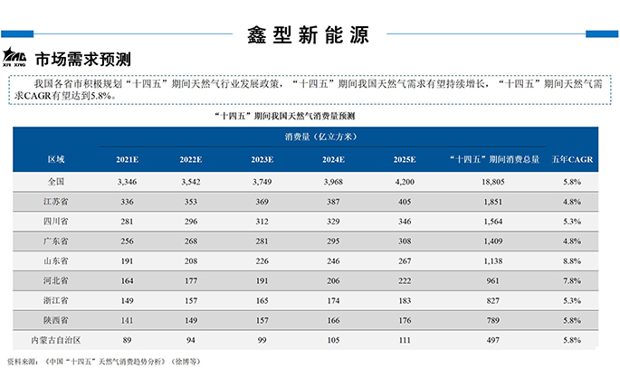 鑫型LNG(3-商務(wù)合作新_15.jpg