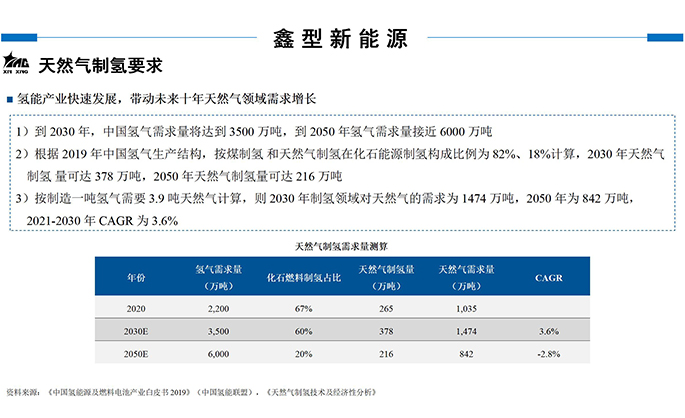鑫型LNG(3-商務(wù)合作新_16.jpg