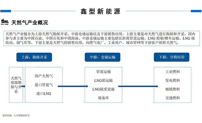 鑫型LNG(3-商務(wù)合作新_17.jpg