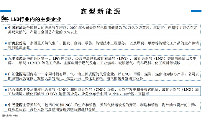 鑫型LNG(3-商務(wù)合作新_18.jpg