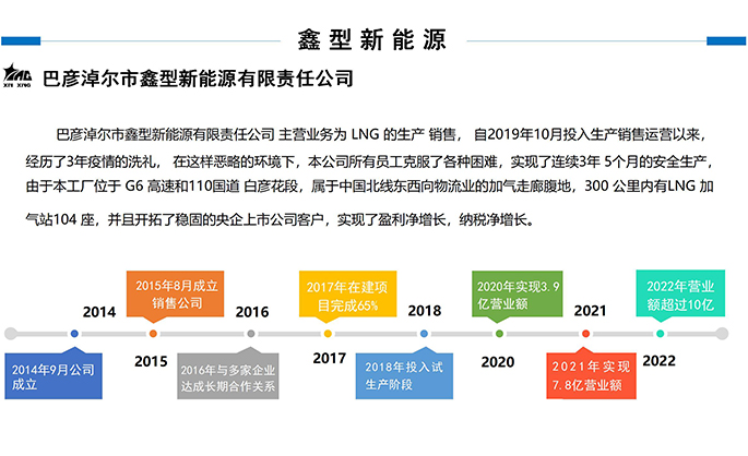 鑫型LNG(3-商務(wù)合作新_28.jpg